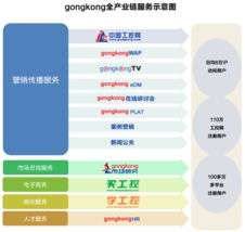 gongkong信息系统集成服务概述