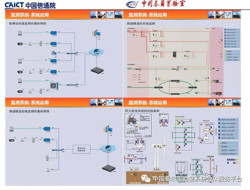 通信防雷产品政策宣贯暨技术研讨会专刊 信息系统集成服务的发展与挑战
