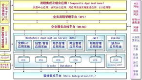 从规划到集成 华胜天成助力油运企业实现SOA架构转型与信息资源集约化管理