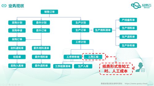 金蝶云星空与mes系统深度集成对接案例全公开